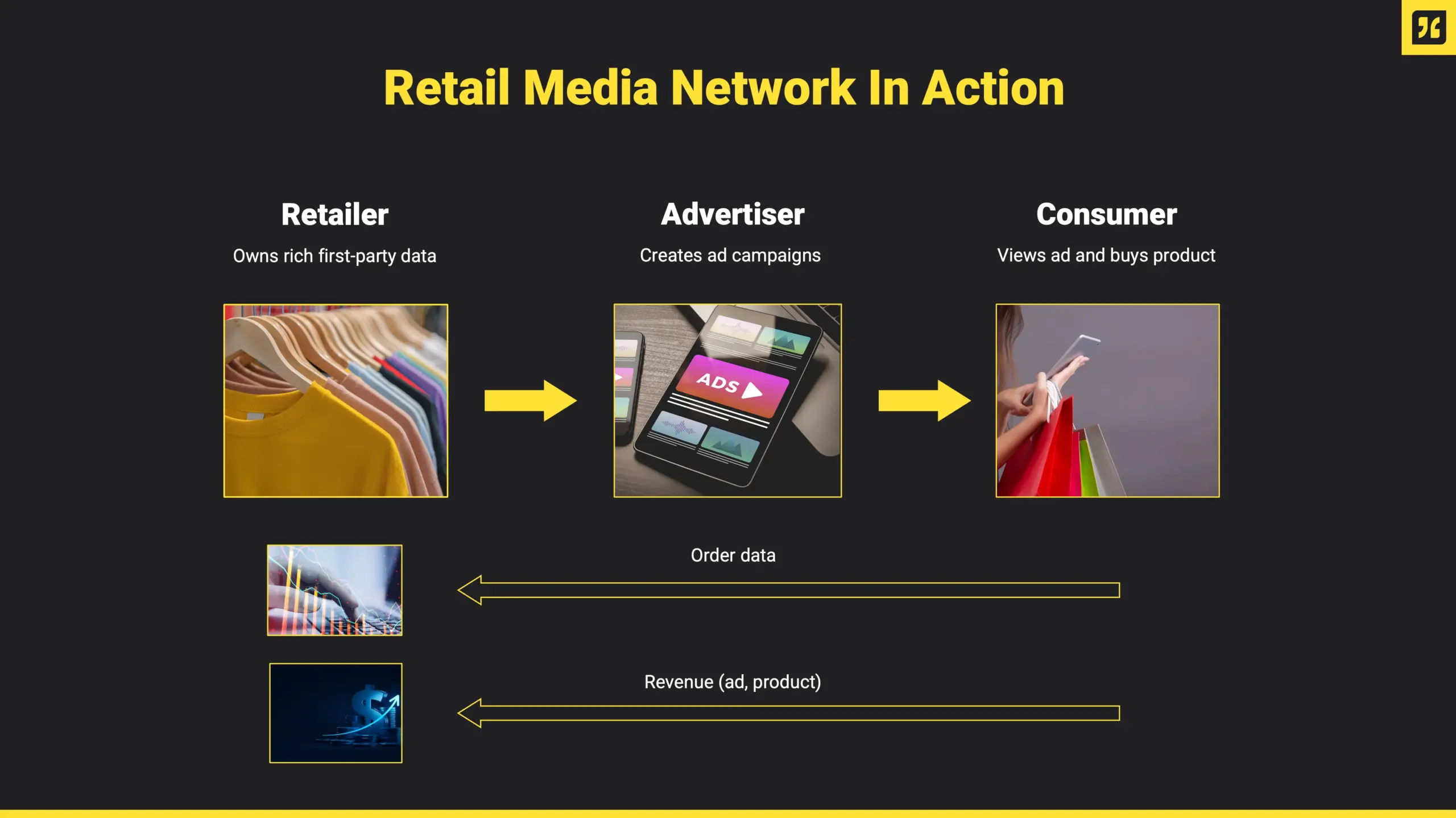 How retail media networks operate