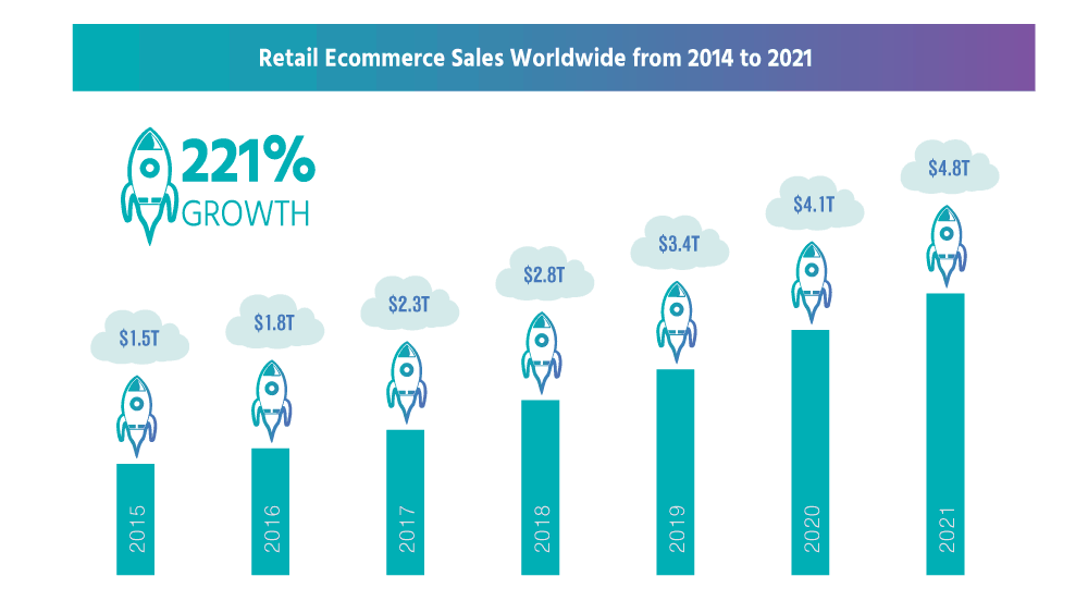 ecommerce-sales-growth