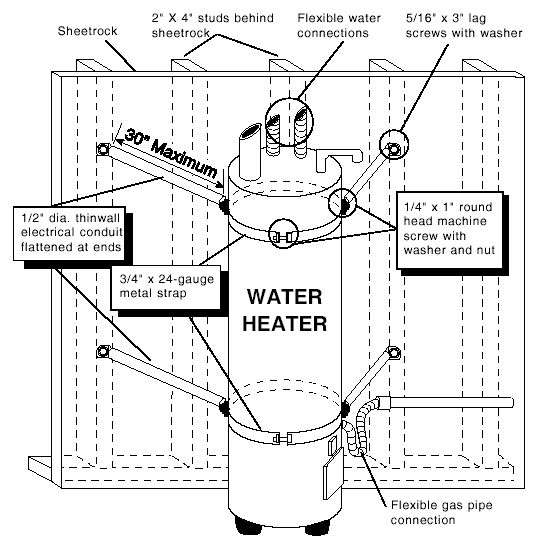Simi Valley Earthquake Preparedness Water Heater Bracing