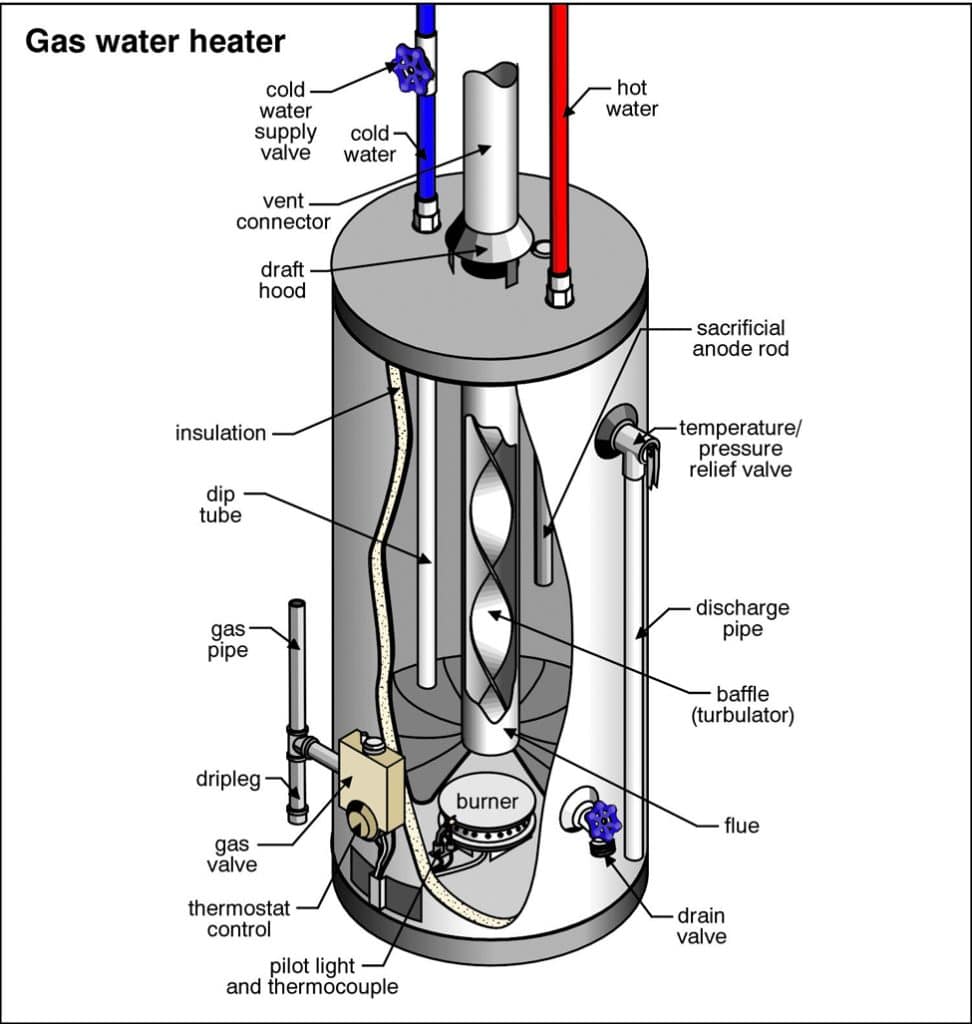 Hot Water Systems Perth Buying Guide Which Is The Best To Buy