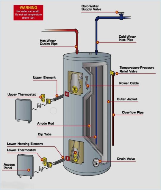 Electrical Water Heater Repair In Naperville Link Roundup