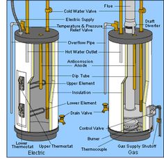 9 Best Project Hot Water Heater Images Hot Water Heater Water