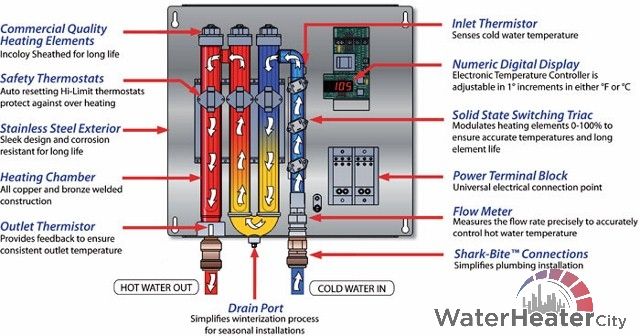 Common Water Heater Problems In Singapore Water Heater Singapore