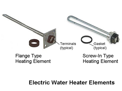 How To Replace A Heating Element Quickly Easily And Safely