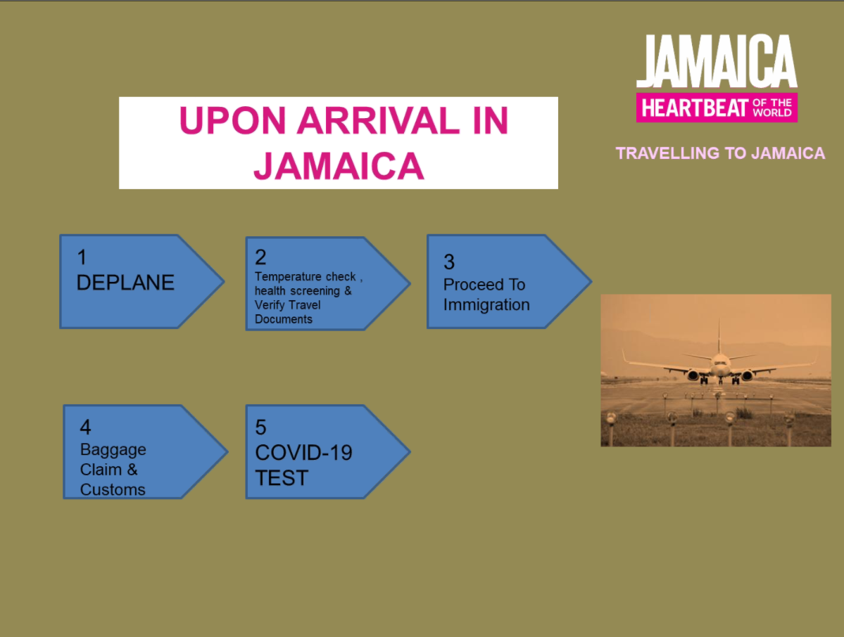 jamaica travel requirements from us