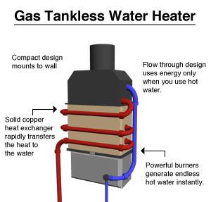 A Gas Tankless Water Heater System Diagram Tankless Water Heater