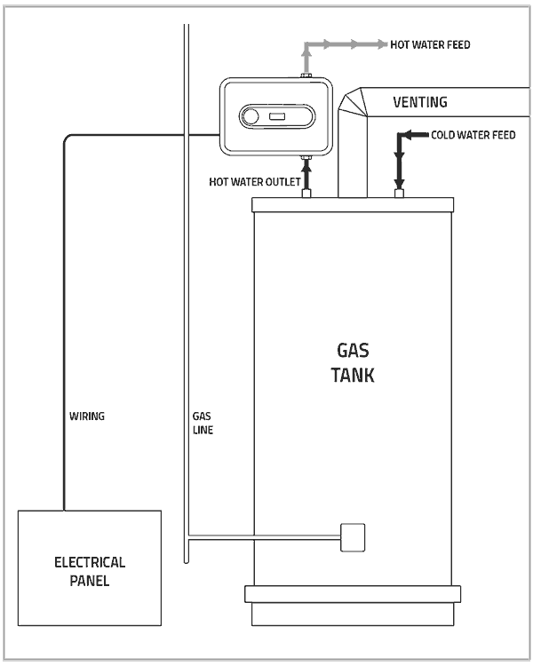 Gas Water Heater Booster Installation Example Water Heater Gas
