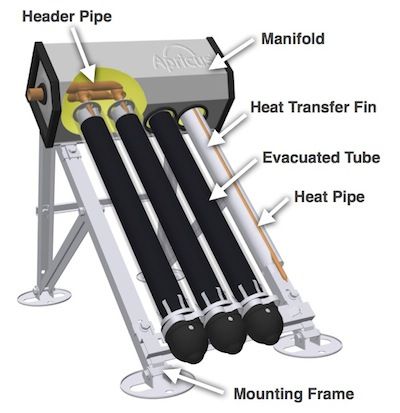 Apricus Evacuated Tube Solar Collector Solar Water Heater
