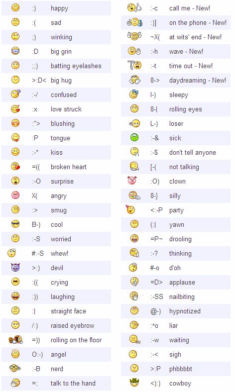 Keyboard Emoji Codes