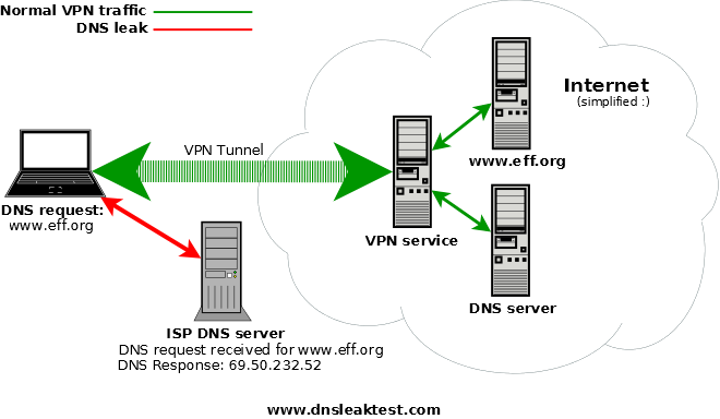 DNSCrypt-Proxy: Solusi untuk mengamankan DNS serta Bypass Internet Positif dan Nawala - Duosia