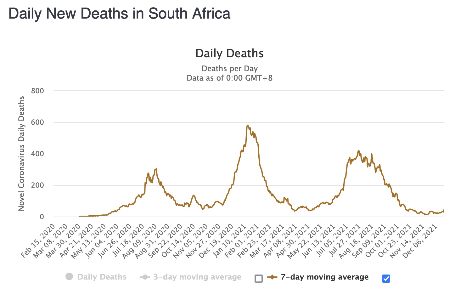 Coronavirus De Missende Grafiek Analyse En Conclusies