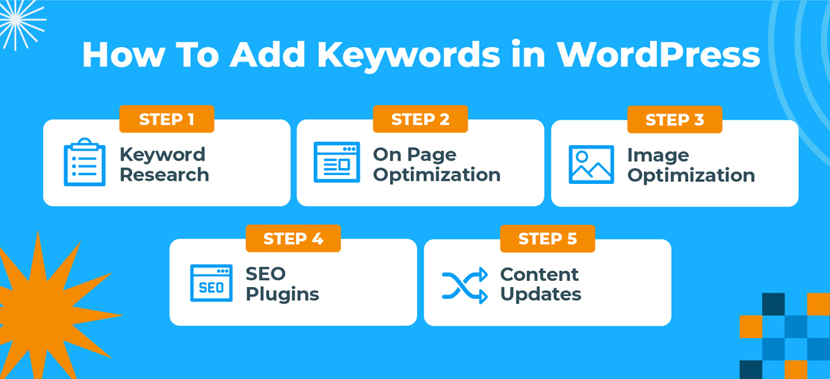 How To Add Seo To WordPress Website