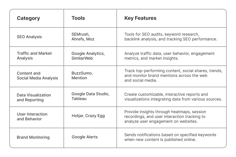 How To Do A Competitor Website Analysis