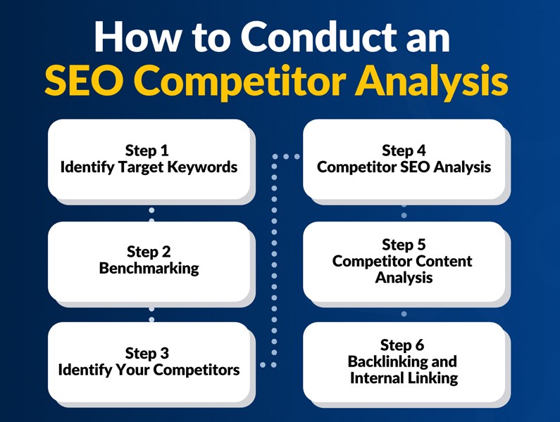 How To Do A Competitor Website Analysis