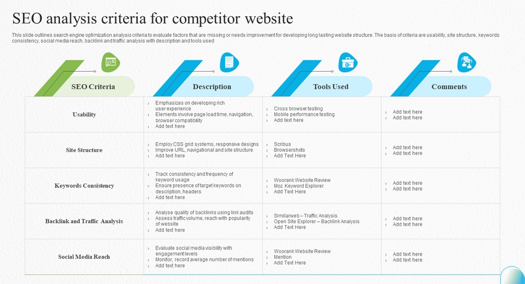 How To Do A Competitor Website Analysis