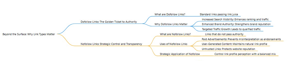 What is DoFollow and NoFollow in SEO
