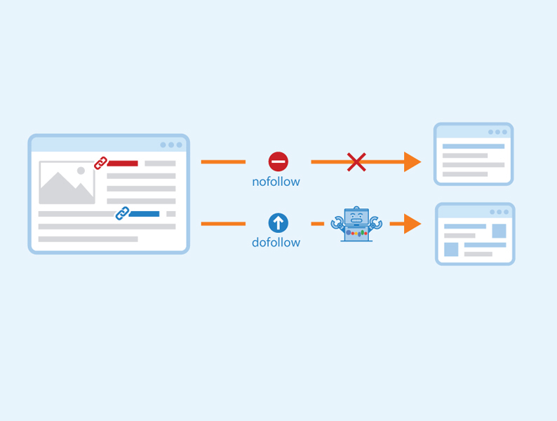 What is DoFollow and NoFollow in SEO