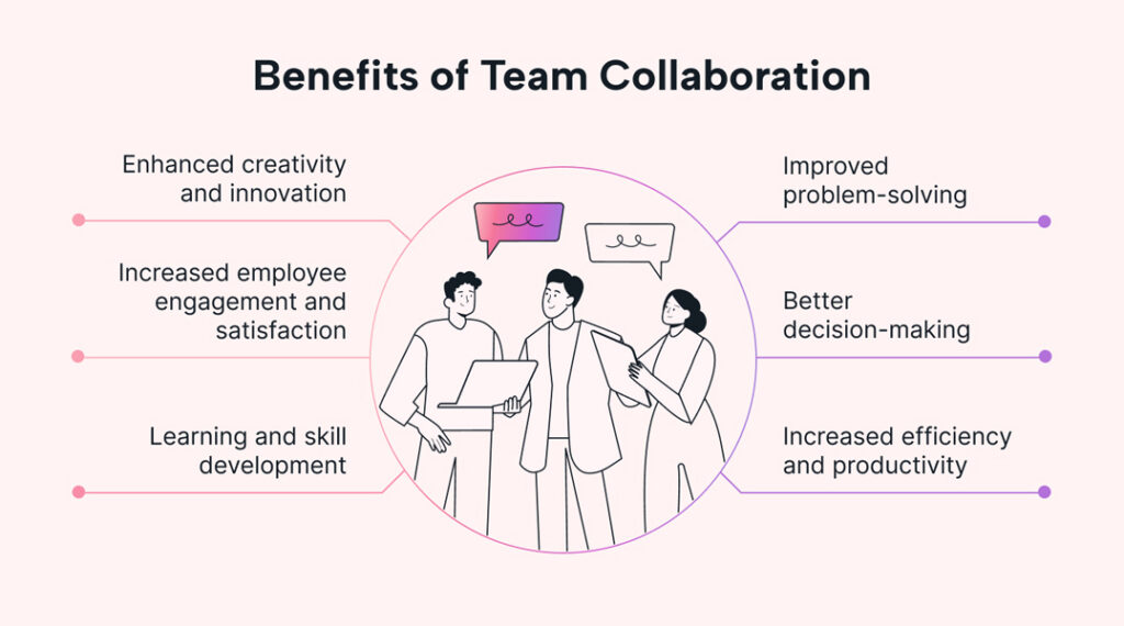 Benefits of Collaboration 8