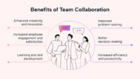 Benefits of Collaboration 8