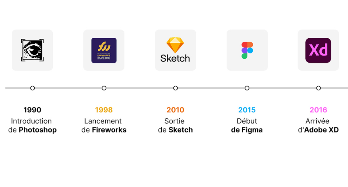 Digital Design Evolution