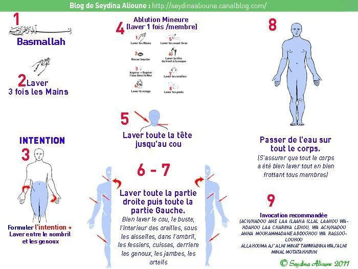 3 Etapes Essentielles Pour Bien Faire Un Grand Lavage Ramadan Agendaniamey La 1ere Plate Forme Evenementielle Au Niger