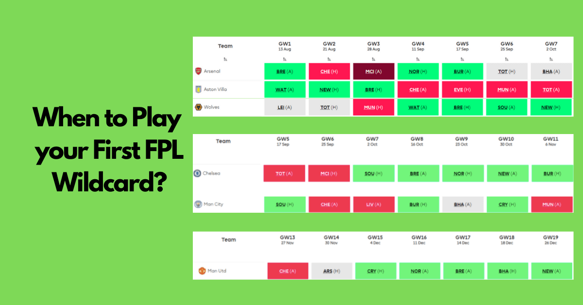 Fixture Analysis Blog For Optimal Wildcard Strategy Fpl 2021 22 Season
