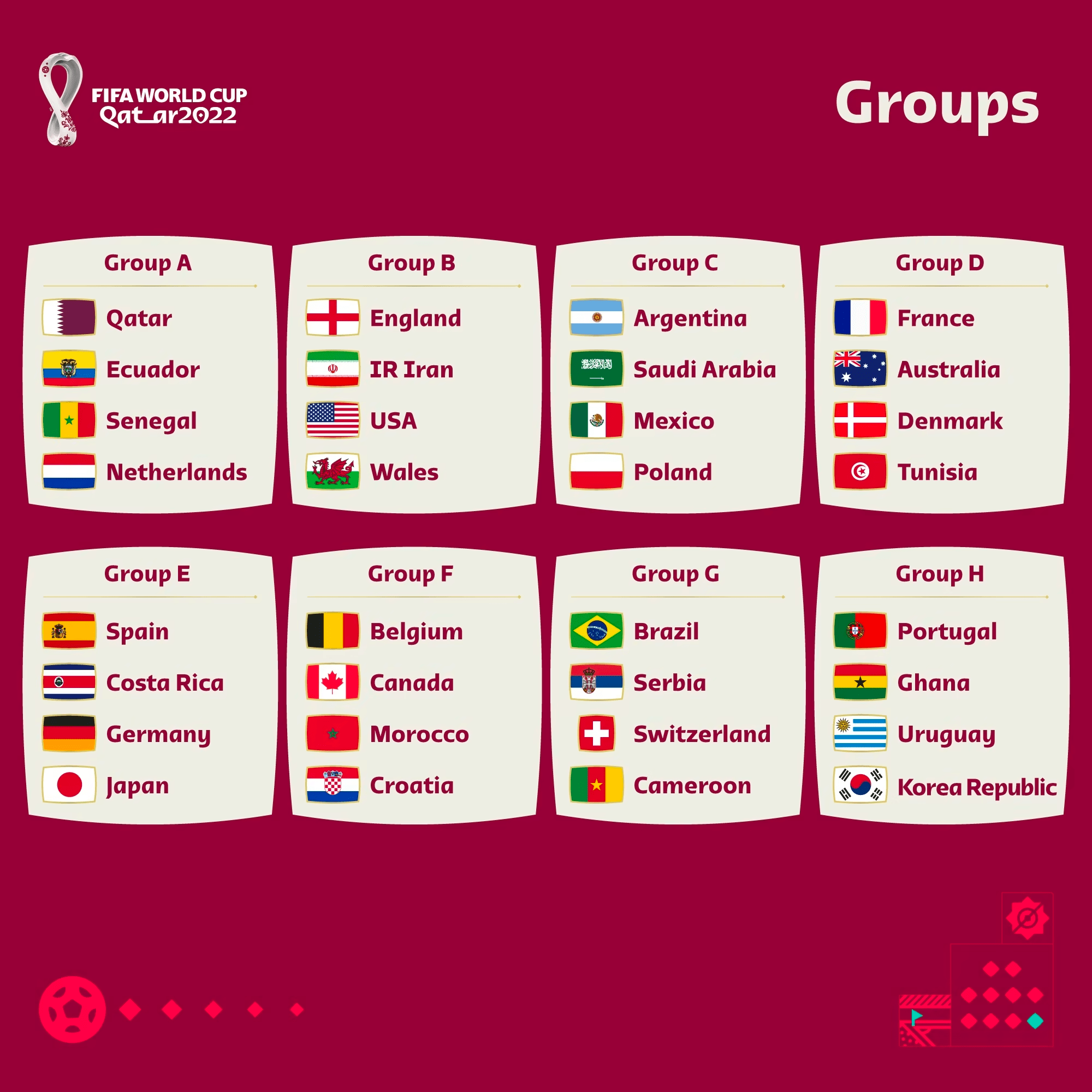 2022 World Cup Fantasy Ultimate Guide Tips Best Drafts Strategy