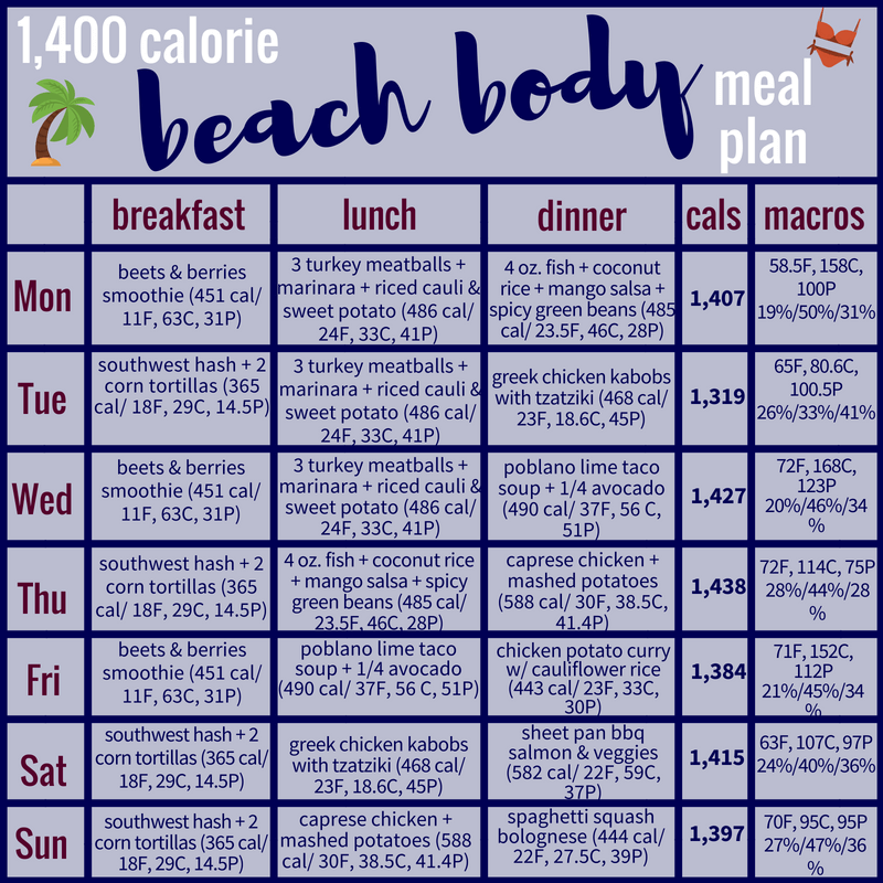 1 400 Calorie Beach Body Meal Plan Grocery List Ally S Cooking