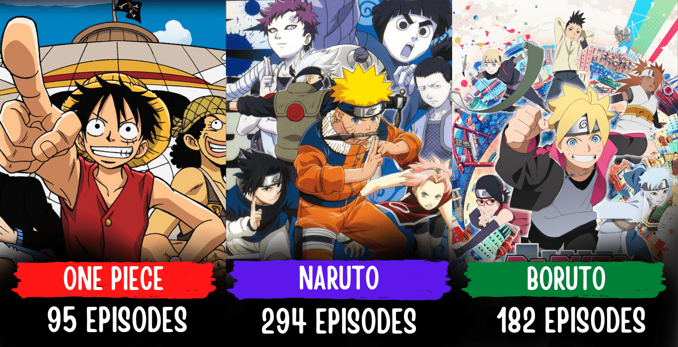 Top 10 Anime With Highest Number Of Filler Episodes Anime Galaxy