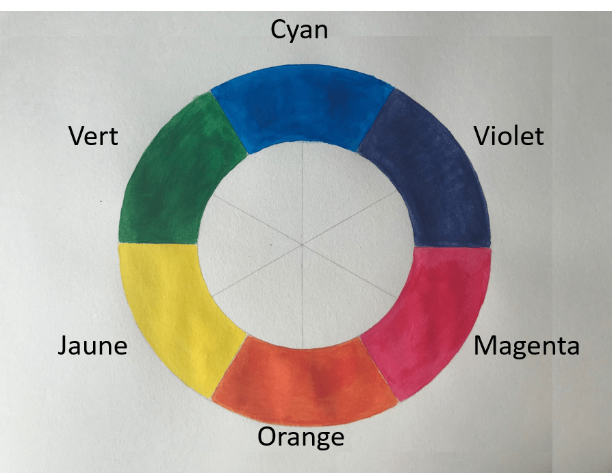4 5 Methodes Pour Foncer Une Couleur Apprendre La Peinture