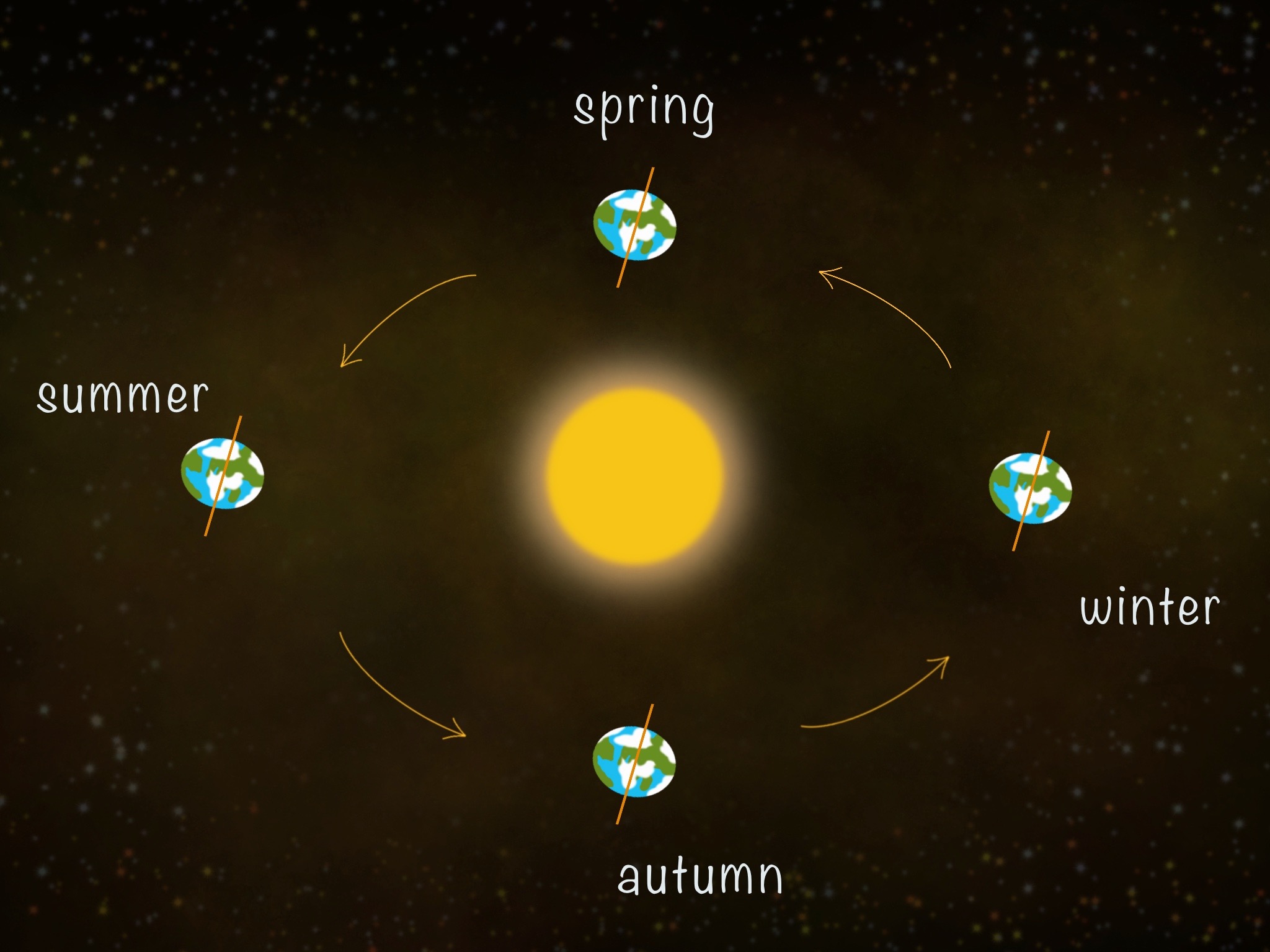 New Years Is Not Just One More Trip Around The Sun Astronomicca