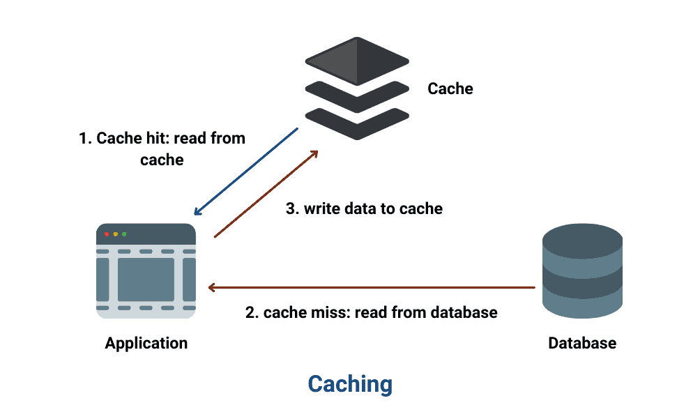 What Is Website Caching