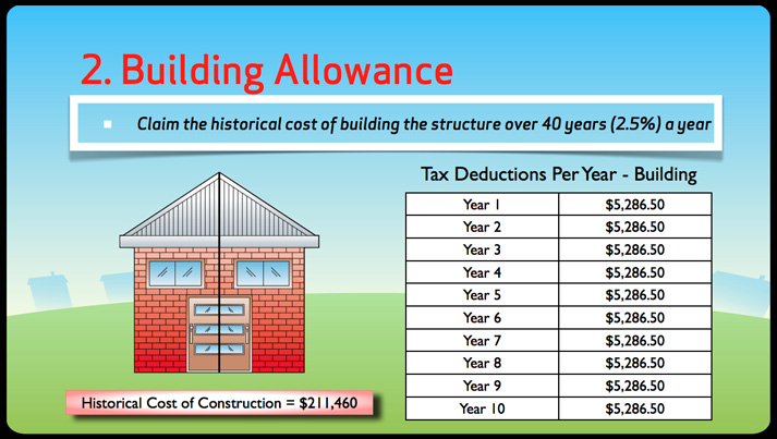 i-have-been-renting-a-property-but-have-not-claimed-depreciation-what