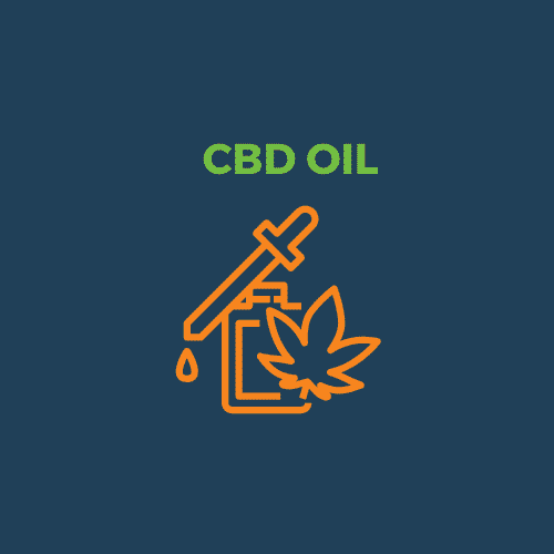 Cbd