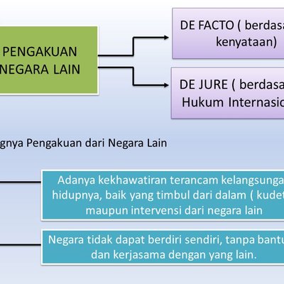 Perbedaan Pengakuan De Facto Dan De Jure