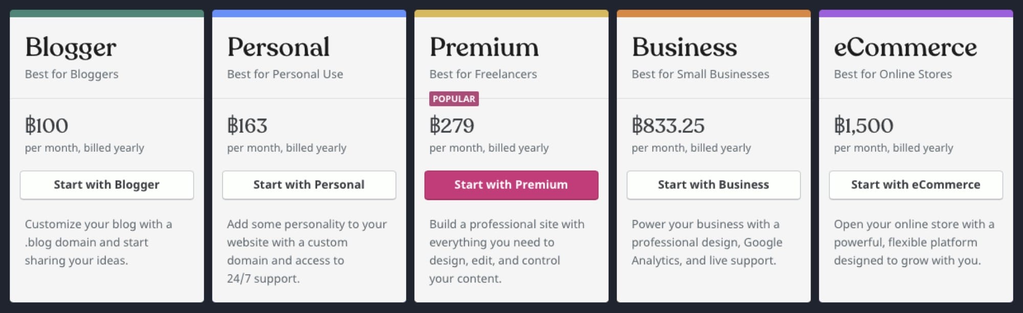 แจกคูปองส่วนลด Wordpress.com ลดทันที 20% 3 - แจกคูปองส่วนลด Wordpress.com ลดทันที 20%