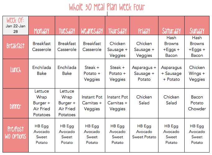 Whole30 Recap And Results Beauty And The Bench Press