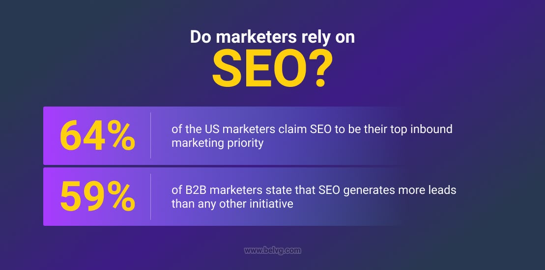 Affordable SEO Services for Small Business | BelVG Blog