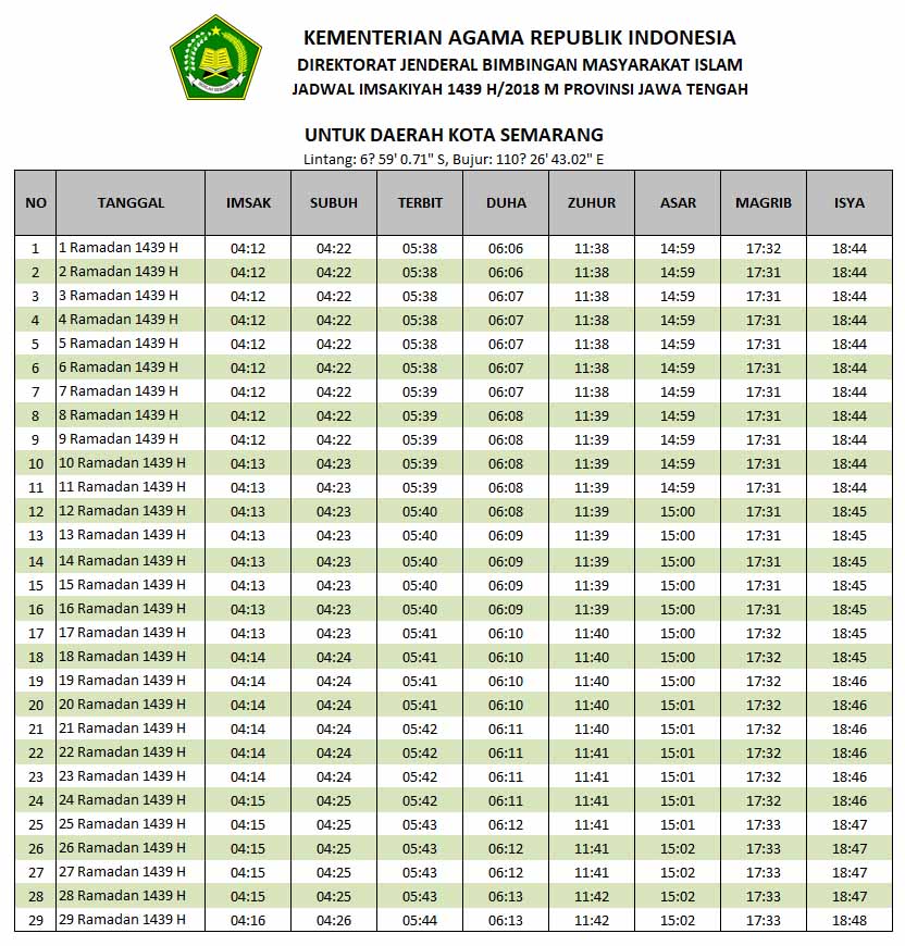 Waktu Subuh Semarang