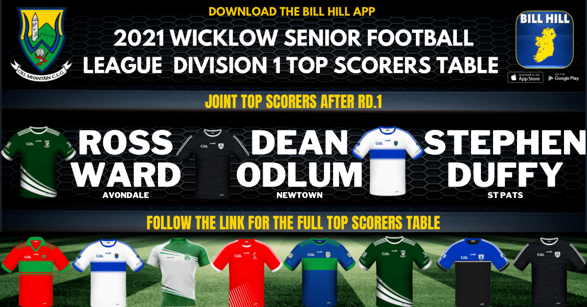 Wicklow Senior Football League Division 1 Top Scorers Table 2021 Bill Hill Wicklow