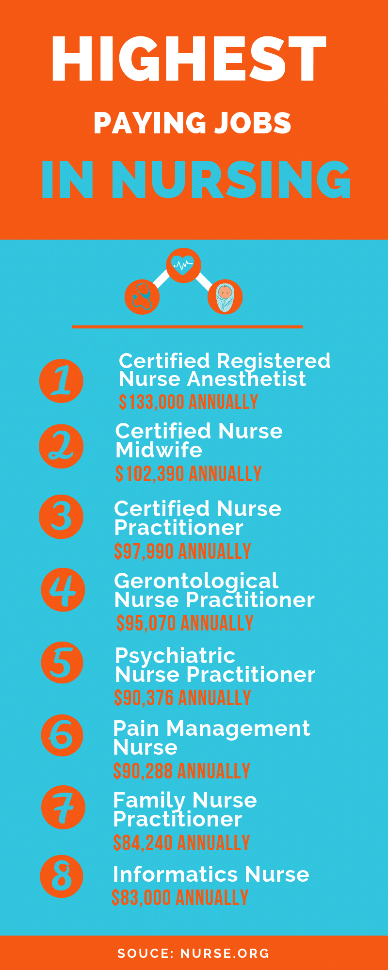 7 Top Reasons To Invest In Nursing Career In Canada