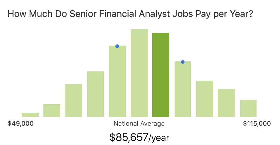 How Much Money Can You Make In Finance With Finance Salary Infographics Achievable Test Prep