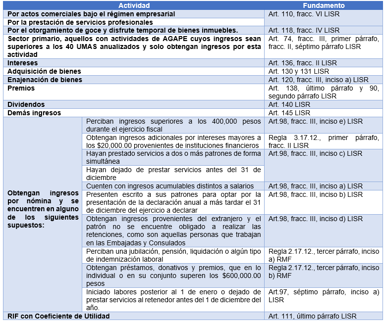 Ejemplo De Declaracion Anual Personas Fisicas 2017 Ejemplo Sencillo