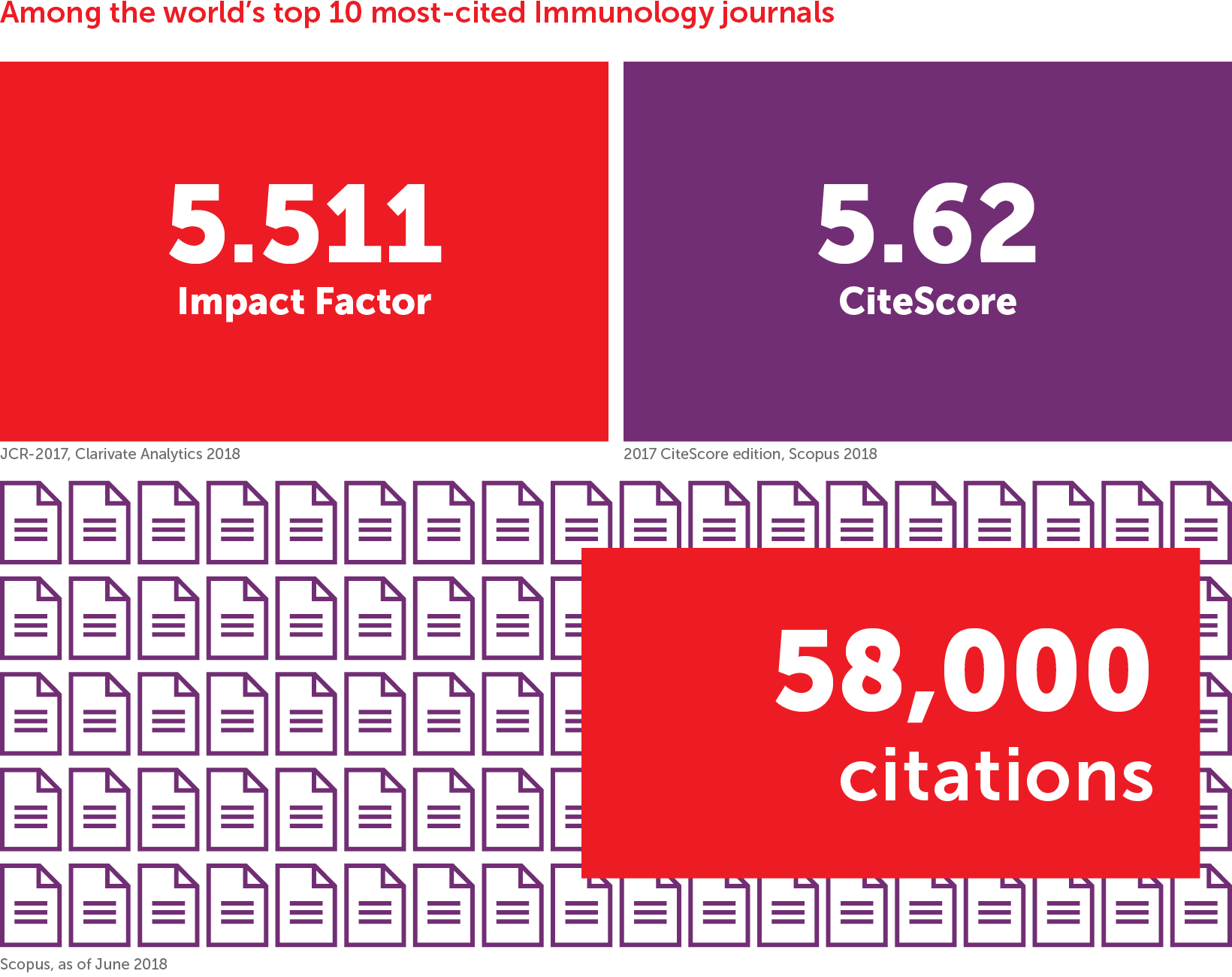 Journal Impact Frontiers In Immunology Science Research News Frontiers