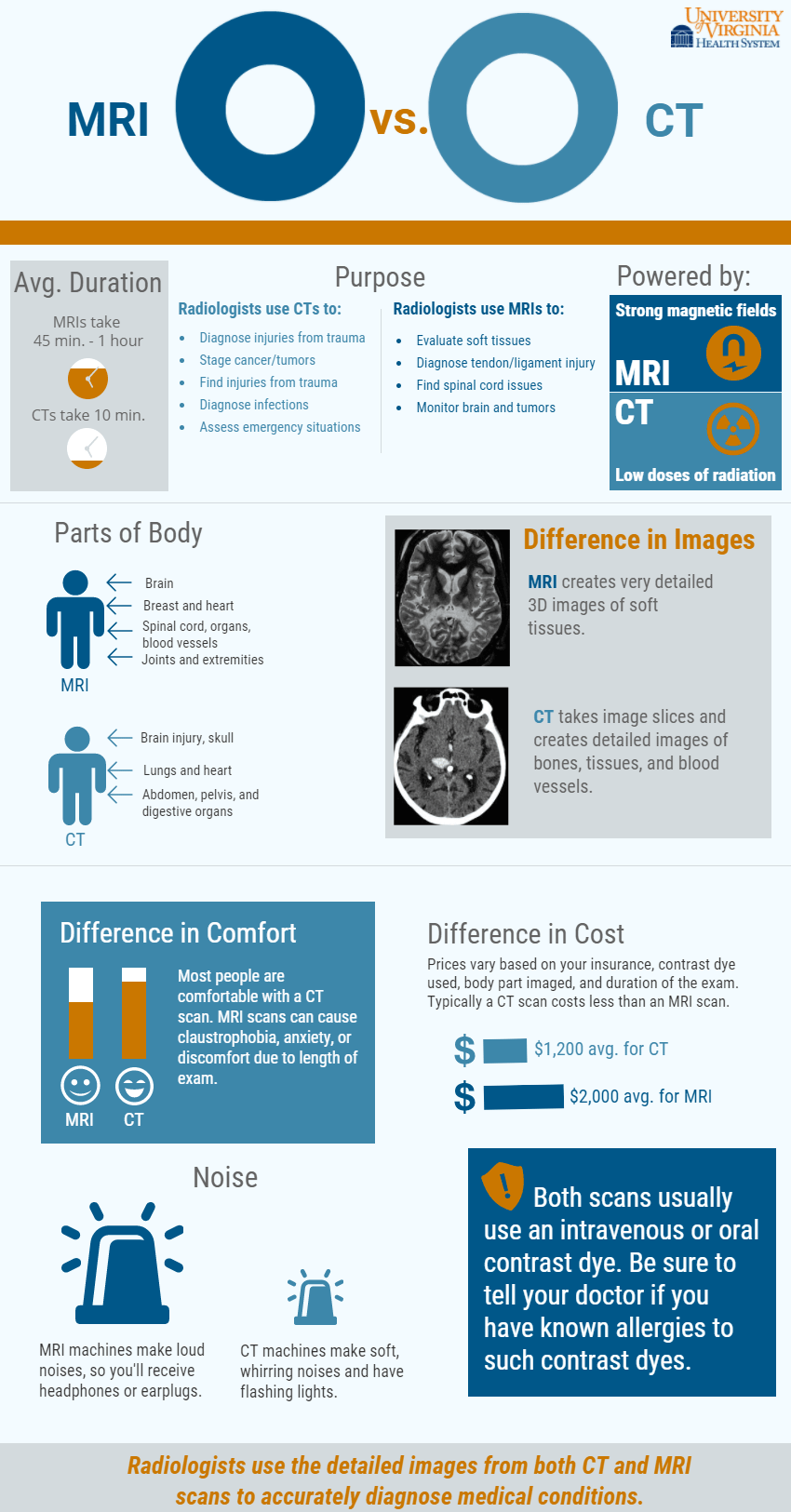 7-differences-between-a-ct-and-an-mri-scan-otosection