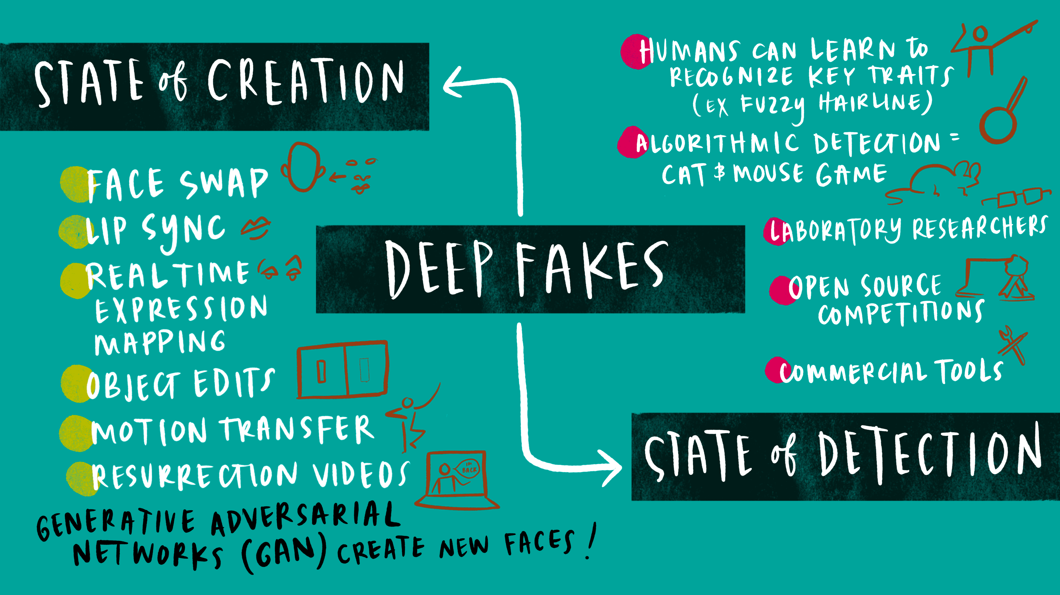 Disinformation workshop visual notes 6