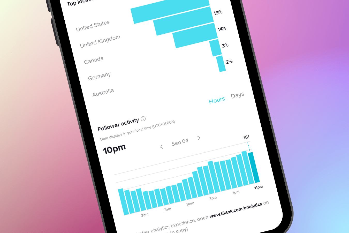 When Is The Best Time To Post On Tiktok In 2022 Flick