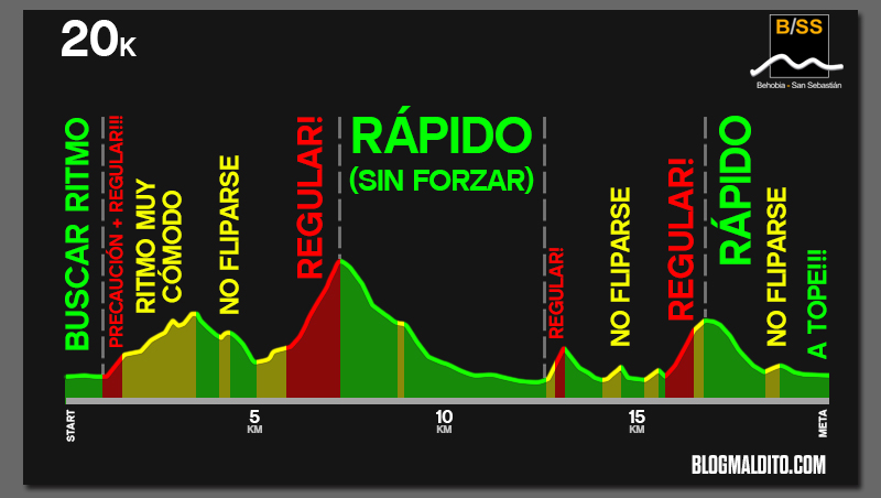 Blogmaldito Running Pub Consejos Expres Behobia San Sebastian