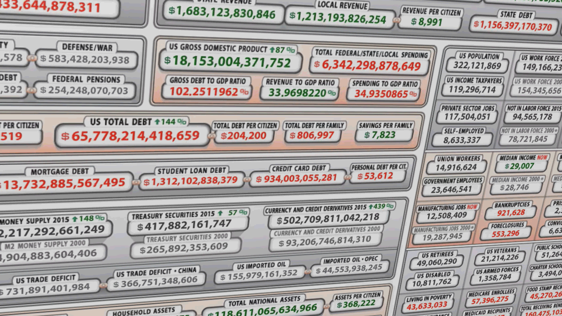 Watch Debt Grow In Real Time At The Us Debt Clock Boing Boing
