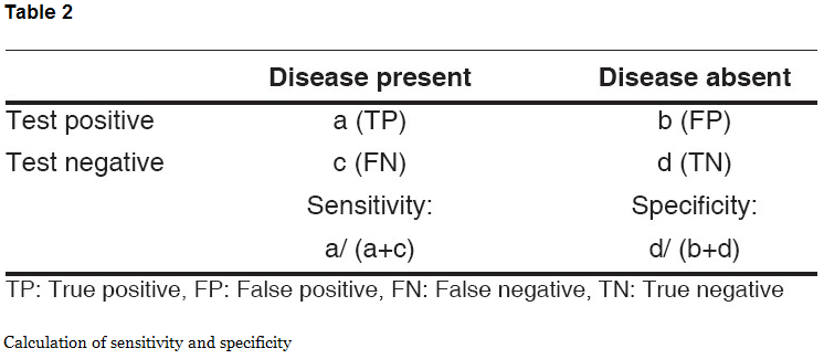 Table, Calc of S&S